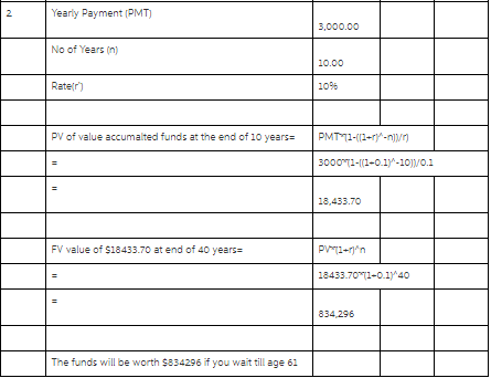 3,000.00 10.00 10% 18,433.7O FV value of $18433.70 at end of 40 years- 18433.70 11-0.1*40 834,296