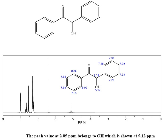 OH 7.33 7.28 / 7.29 8.00 7.55 7.28 7.68 28.00 OH 5.12 7.55 PPM The peak value at 2.05 ppm belongs to OH which is shown at 5.1