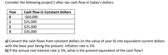 Consider the following projects after-tax cash flow in todays dollars: Year 0 1 2 3 Cash flow in Constant Dollars -$60,000