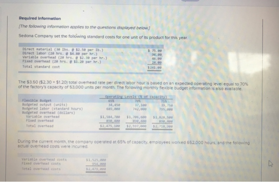Required Information [The following information applies to the questions displayed below] Sedona Company set the following st
