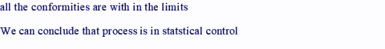 all the conformities are with in the limits We can conclude that process is in statstical control