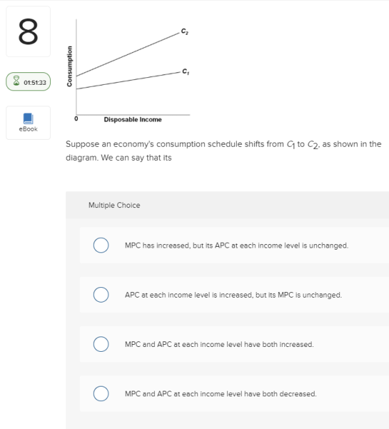 Consumption (8 01:51:33 0 Disposable Income eBook Suppose an economys consumption schedule shifts from a to C2, as shown in