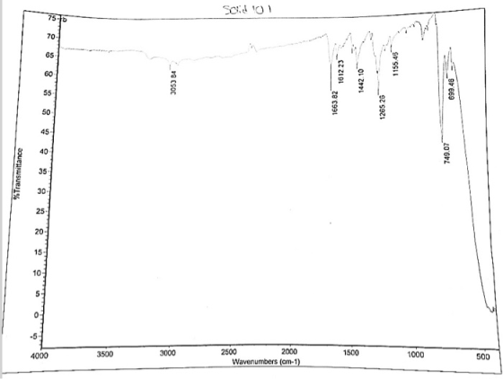 %Transmillance 4000 3500 3000 3053 B4 2500 Wavenumbers (cm-1) 2000 IDITOS 1663.82 1612 23 1500 1442.10 1265 25 1155.45 1000 7