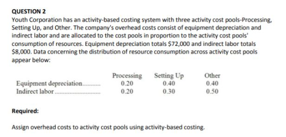 QUESTION 2 Youth Corporation has an activity-based costing system with three activity cost pools-Processing, Setting Up, and