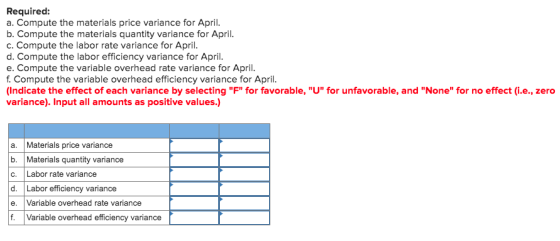 Required: a. Compute the materials price variance for April. b. Compute the materials quantity variance for April. c. Compute
