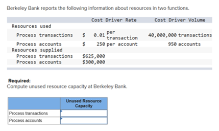 Berkeley Bank reports the following information about resources in two functions. Cost Driver Rate Cost Driver Volume Resourc