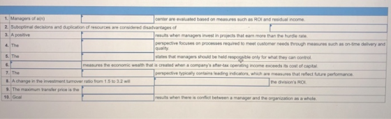 1. Managers of an) center are evaluated based on measures such as ROI and residual income 2. Suboptimal decisions and duplica