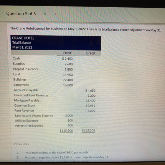Question 5 of 5 < The Crane Hotel opened for business on May 1, 2022. Here is its trial balance before adjustment on May 31.