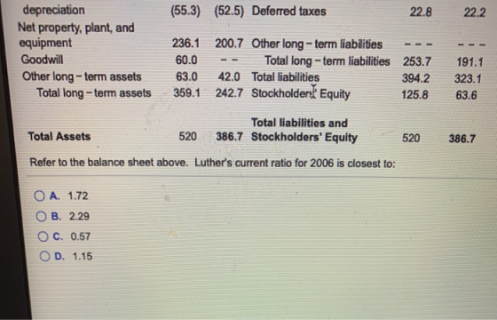 (55.3) (52.5) Deferred taxes 22.8 22.2 depreciation Net property, plant, and equipment Goodwill Other long-term assets Total