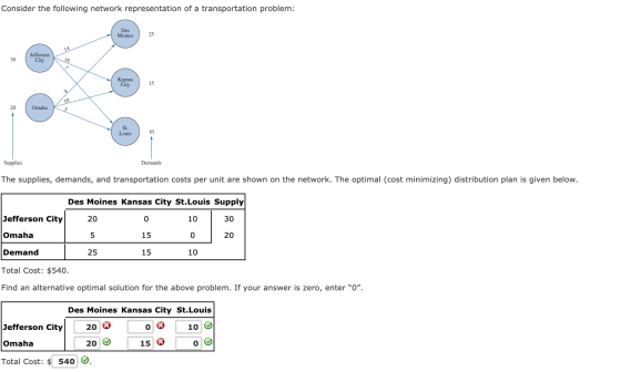 Consider the following network representation of a transportation problem: Des Moines 25 30 Jefferson City Kansas City 115 20