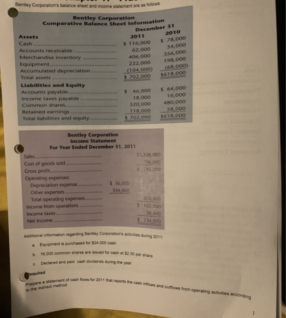 Bentley Corporations balance sheet and income statement are as follow Bentley Corporation Comparative Balance Sheet Informat