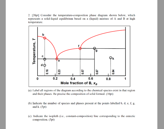 2. [20pt] Consider the temperature-composition phase diagram shown below, which represents a solid-liquid equilibrium based o