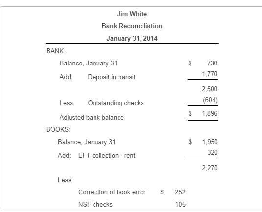 Jim White Bank Reconciliation January 31, 2014 BANK: Balance, January 31 Add: Deposit in transit $ 730 1,770 Less: Outstandin