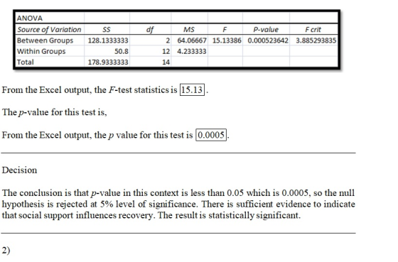 df ANOVA Source of Variation Between Groups Within Groups Total SS 128.1333333 50.8 178.9333333 2 12 14 MS F P -value Fcrit 6