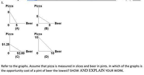 WA Pizza Pizza Beer 05 er 0 Beer 8 (B) (A) Pizza Pizza 101 $1.25 0 0 $2.00 Beer (C) D) 10 Beer Refer to the graphs. Assume th