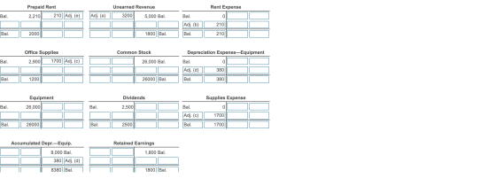 Unearned Revenue Rent Expense Prepaid Rent 2,210|| 210Adj. (e) Bal. Adj. (a) || 3200 5,000 Bal. 0 Bal. Adj. (b) || Bal. N 210