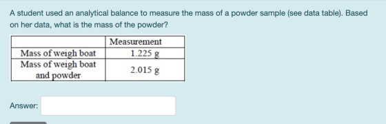 A student used an analytical balance to measure the mass of a powder sample (see data table). Based on her data, what is the