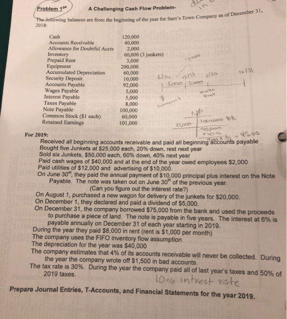 Problem 104 A Challenging Cash Flow Problem- The following balances are from the beginning of the year for Sams Town Company