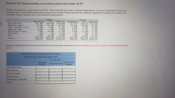 Exercise 22-1 Responsibility accounting report-cost center LO P1 Arctica manufactures snowmobiles and ATVs. These products ar