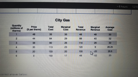 - 6 hours 12/50 City Gas Quantity (millions of therms) Price (5 per therm) Total Cost Marginal Cost Total Revenue Marginal Re