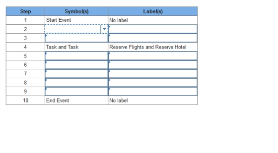 Stop Symbol(s) Label(s) Start Event No label 4 Task and Task Reserve Flights and Reserve Hotel 10 End Event No label