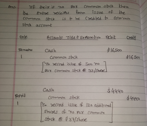 Commman stock them the Co mmon Pas व्प. ज शस तर eceipts Ans Issue of the nb০ Caedited to Commam Stock is te be stock accoumt