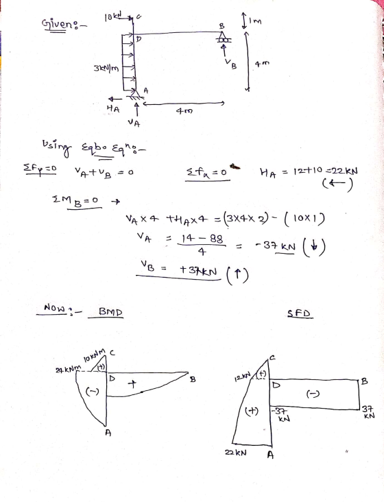 10kn c Giveno- Ayo Im open ser 4m 3km A HA om using Eqbo Eqnon Efp=0 YA+v8 = 0 Efa=0 HA = 12+10 =22 KN (t) EMBE -O VA X4 THA