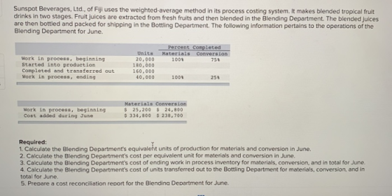 Sunspot Beverages, Ltd., of Fiji uses the weighted average method in its process costing system. It makes blended tropical fr
