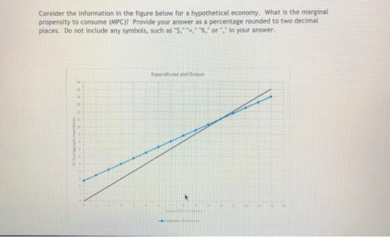 Consider the information in the figure below for a hypothetical economy. What is the marginal propensity to consume (MPC)? Pr