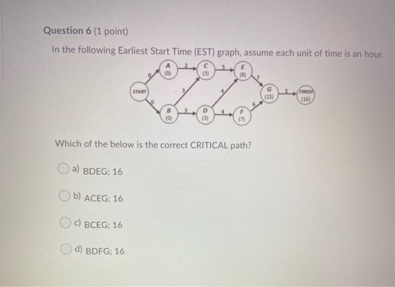 Question 6 (1 point) In the following Earliest Start Time (EST) graph, assume each unit of time is an hour. 4040 Which of the