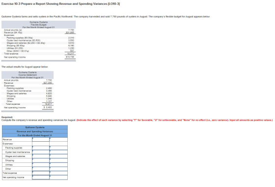 Exercise 10-3 Prepare a Report Showing Revenue and Spending Variances [LO10-3] Quilcene Oysteria farms and sells oysters in t