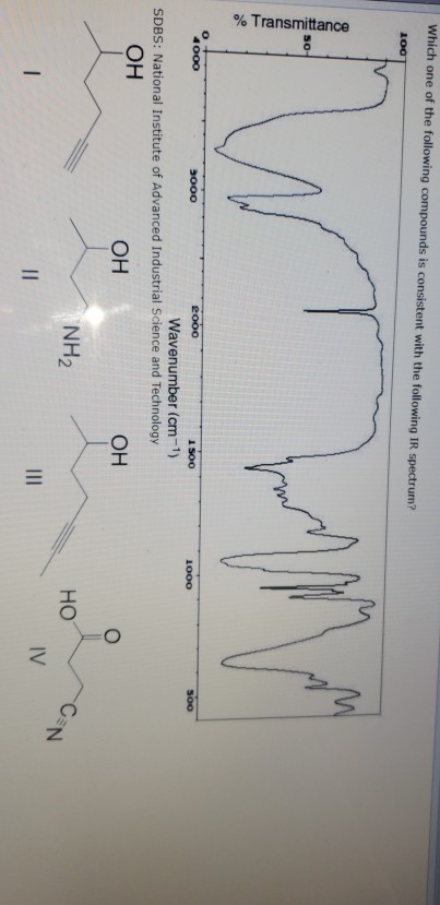 Which one of the following compounds is consistent with the following IR spectrum? log M % Transmittance 2000 1000 SOO 1000 2