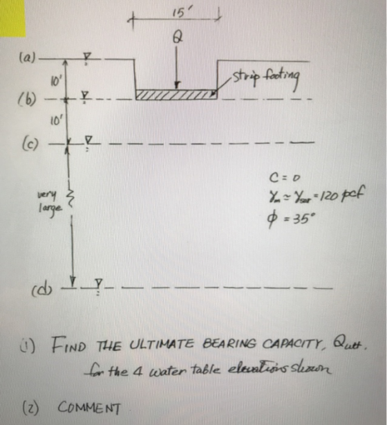 15 6 l0 C: D very 35 ) FIND THE ULTIMATE BEARING CAPACITY, Quts L the 4 waten table elealis shn (z) CoMMENT