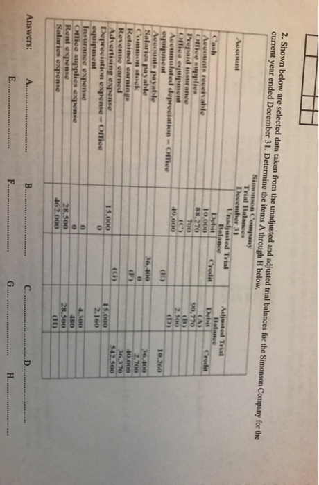 2. Shown below are selected data taken from the unadjusted and adjusted trial balances for the Simonson Company for the curre