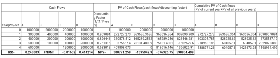 Cumulative PV of Cash flows (PV of current year+PV of all previous years) PV of Cash Flows(cash flows*discounting factor) Cas