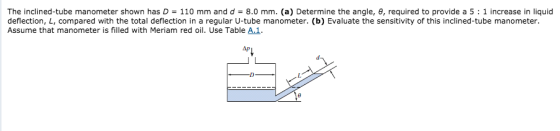 The inclined-tube manometer shown has D = 110 mm and d = 8.0 mm. (a) Determine the angle, θ, required to provide a 5 : 1 increase in liquid deflection, L, compared with the total deflection in a regular U-tube manometer. (b) Evaluate the sensitivity of this inclined-tube manometer. Assume that manometer is filled with Meriam red oil. Use Table A.1