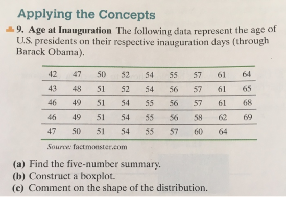 Applying the Concepts 9. Age at Inauguration The following data represent the age of U.S. presidents on their respective inauguration days (through Barack Obama). 42 47 50 52 54 55 57 61 64 43 48 51 52 54 56 57 61 65 46 49 51 54 55 56 57 61 68 46 49 51 54 55 56 58 62 69 47 50 51 54 55 57 60 64 Source: factmonster.com (a) Find the five-number summary (b) Construct a boxplot (c) Comment on the shape of the distribution.