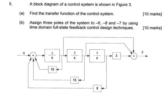 5. A block diagram of a control system is shown in Figure 3. [10 marks] (a) Find the transfer function of the control system. (b) Assign three poles of the system to -6, -8 and -7 by using time domain full-state feedback control design techniques. 10 marks] 10 15
