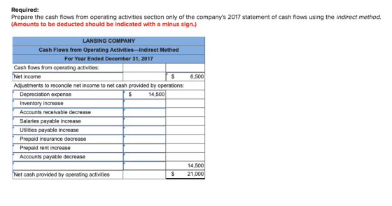 Required Prepare the cash flows from operating activities section only of the companys 2017 statement of cash flows using th
