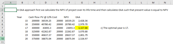 In EAA approach first we calculate the NPV of project over its life time and then calculates EAA such that present value is equal to NPV Cash flow PV @ 12% Cost 15 200000 36539.25 20000 16539.25 2,428.36 16 250000 40780.42 20000 20780.42 2,979.70 17 300000 43693.3 20000 23693.3 3,327.88 18 325000 42262.87 20000 22262.87 3,070.88 19 350000 40637.37 20000 20637.37 2,801.79 20 375000 38875.04 20000 18875.04 2,526.97 4 Year NPV EAA c) The optimal year is 17. 10