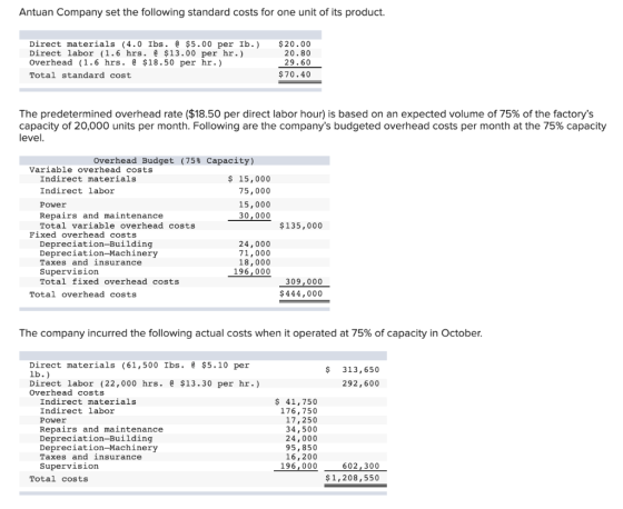 Antuan Company set the following standard costs for one unit of its product. Direct materials (4.0 Ibs. @ $5.00 per Ib.) Dire