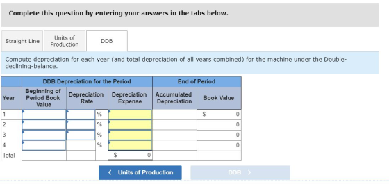 Complete this question by entering your answers in the tabs below. Straight Line Units of Production DDB Compute depreciation