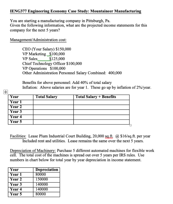 IENG377 Engineering Economy Case Study: Mountaineer Manufacturin You are starting a manufacturing company in Pittsburgh, Pa Given the following information, what are the projected income statements for this company for the next 5 years? Management/Administration cost: CEO (Your Salary) $150,000 VP Marketing $100,000 VP Sales Chief Technology Officer $100,000 VP Operations $100,000 Other Administration Personnel Salary Combined: 400,000 125,000 Benefits for above personnel: Add 40% of total salary Inflation: Above salaries are for year 1 . These go up by inflation of 2%/year Total Salary Total Salary + Benefits Year Year 1 Year 2 Year 3 Year 4 Year 5 Facilities: Lease Plum Industrial Court Building. 20,000 sq.ft. @ $16/sq.ft. per vear Included rent and utilities. Lease remains the same over the next 5 years. Depreciation of Machinery: Purchase 5 different automated machines for flexible work cell. The total cost of the machines is spread out over 5 years per IRS rules. Use numbers in chart below for total year by year depreciation in income statement. Year Year 1 Year 2 Year 3 Year 4 Year 5 Depreciation 80000 150000 140000 140000 80000