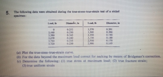 5. The following data were obtained during the true-stress-true-strain test of a nickel specimen: Diameter, in Load, Diameter