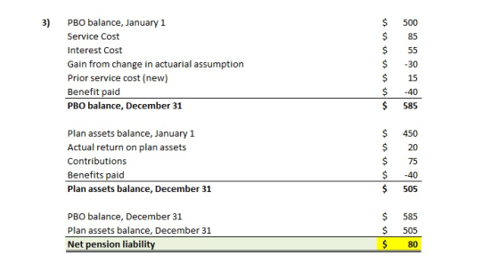 PBO balance, January 1 Service Cost Interest Cost Gain from change in actuarial assumption Prior service cost (new) Benefit p