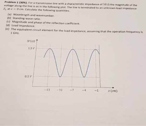 Problem 1 (30%). For a voltage along the line is as in the following plot. The line is terminated to an unknown load i Zi at z- 0 cm. Calculate the following quantities. transmission line with a characteristic impedance of 50 Ω the magnitude of the mpedance (a) Wavelength and wavenumber. (b) Standing-wave ratio. (c) Magnitude and phase of the reflection coefficient. (d) Load impedance. (e) The equivalent circuit element for the load impedance, assuming that the operation fr 1 GHz. レ 0.5 v -13 10 7-1 z (cm)