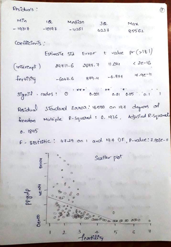 1 Med ian 30 u23 1 Max 35562 Estin atesa Error t value pr (yl ) nterce ギ* 3an codes O 0.00 00 0.05 1650 on t dee Reedon Muthple R-sauand! О.iq36, Adjusted RSİua.d 0. 1895 Scaer plot 2 3p 4 5 1 fort
