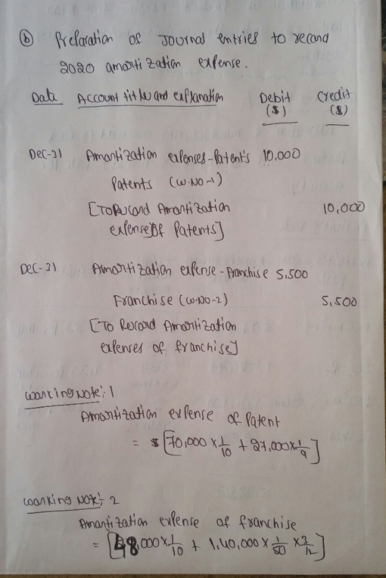 6 Prelaration of Journal entries to recond 2020 amortization expense. Date Account title and eaplanation Debit Credit C Dec-3