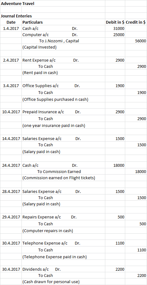 Adventure Travel Journal Enteries Date Particulars 1.4.2017 Cash a/c Dr. Computer a/c Dr. To J.Nozomi, Capital (Capital Inves