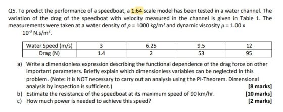 Q5. To predict the performance of a speedboat, a 1:64 scale model has been tested in a water channel. The measurements were t